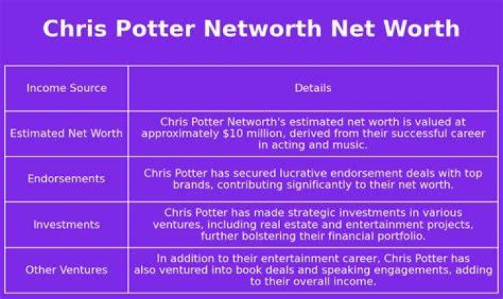 Chris Potter Net Worth