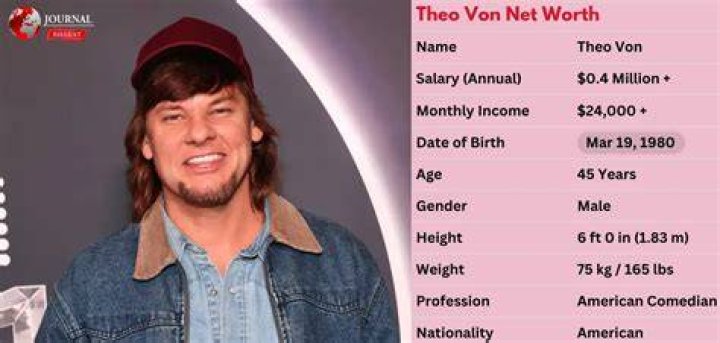 Theo Von Net Worth & Earnings (2024)